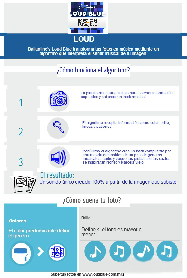 Algoritmo infografía