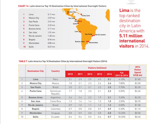lima