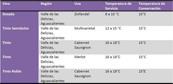 vinos