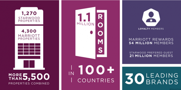 infografía marriot