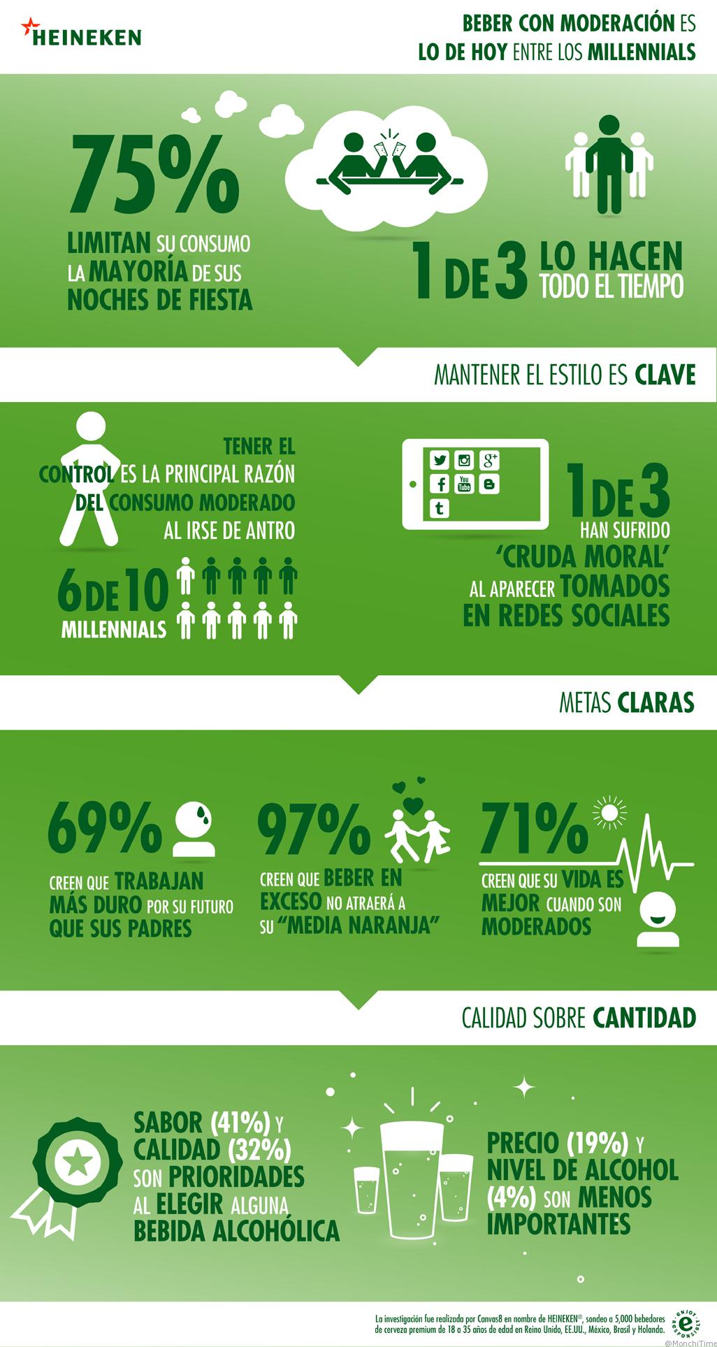 Heineken_ER_Infographic_ESP_envio
