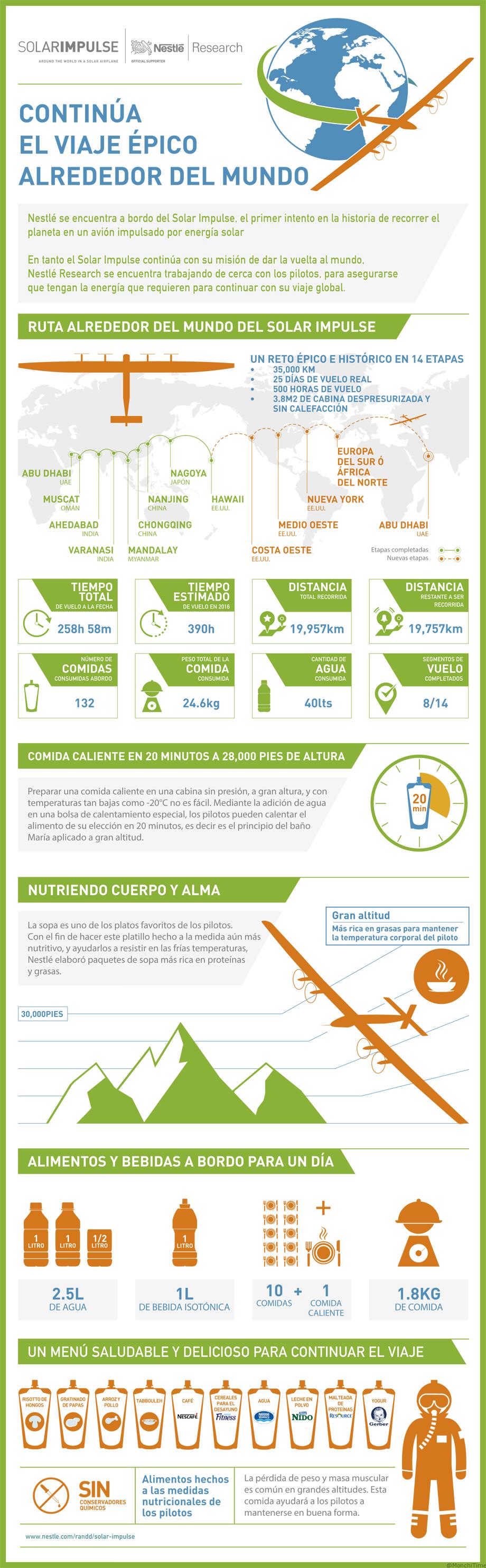 solarimpulse-infographic-2016_espanol